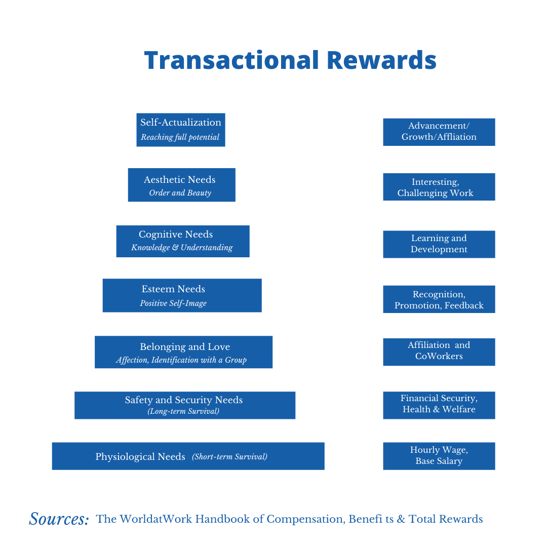 Total Rewards What you need to know